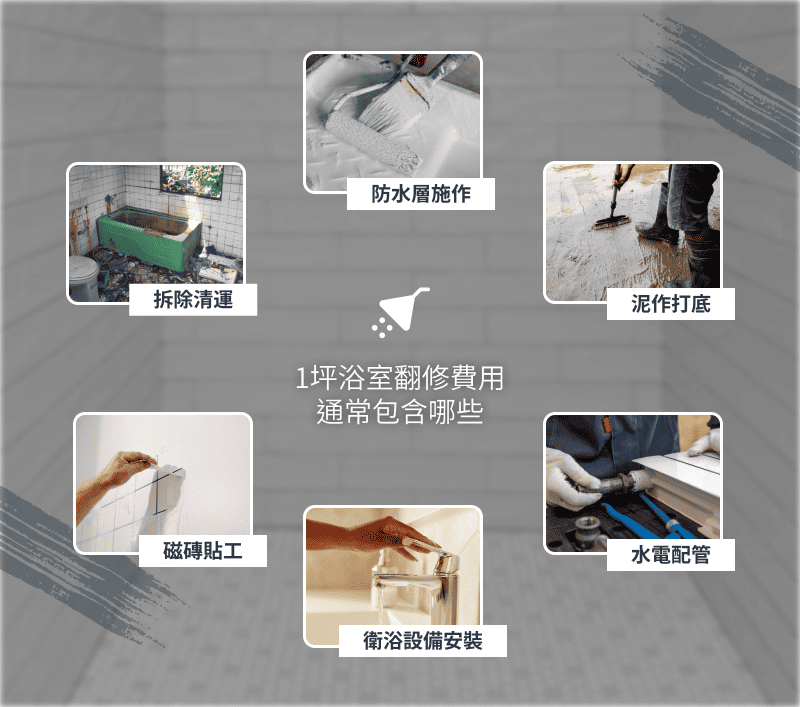 1坪浴室翻修費用包含哪些工項？