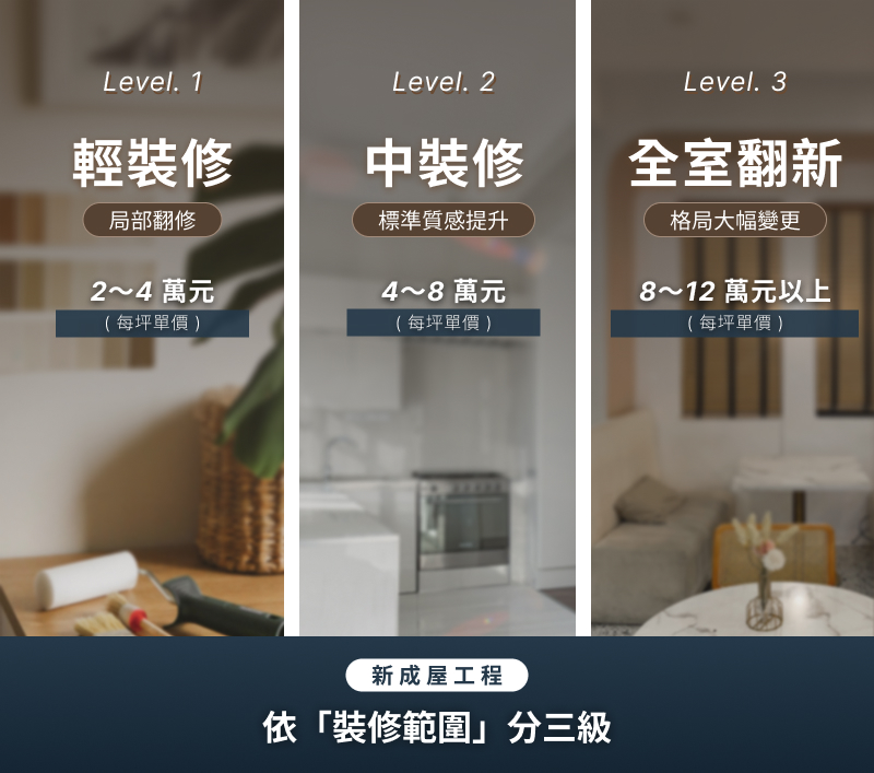 裝潢費用一坪多少?先搞懂「裝修範圍」才能比價