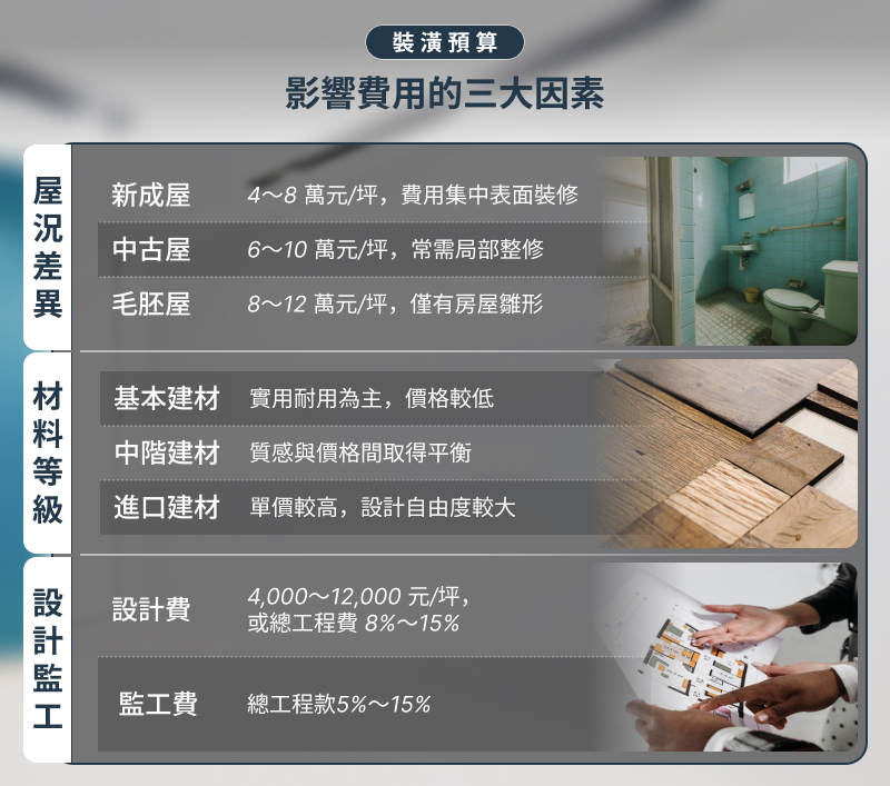 設計師費用與監工費怎麼算