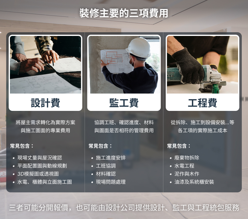 設計費、監工費與工程費有什麼不同?