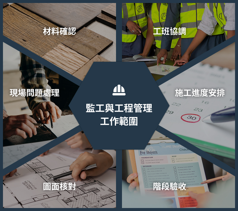 監工與工程管理的工作範圍