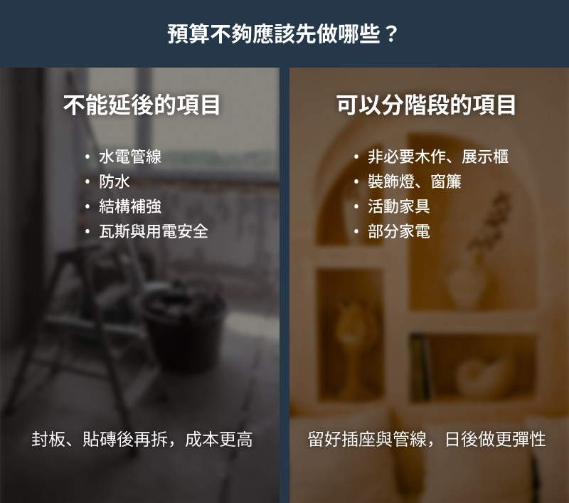 可以分階段完成的項目