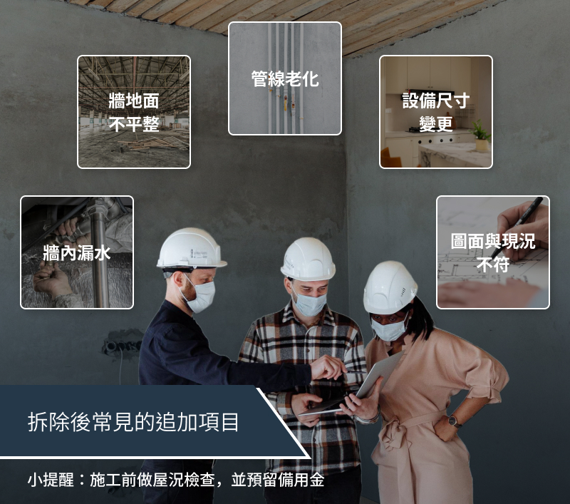 常見的追加項目