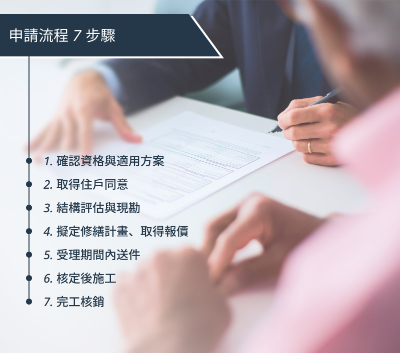 從確認方案到完工核銷的7個步驟